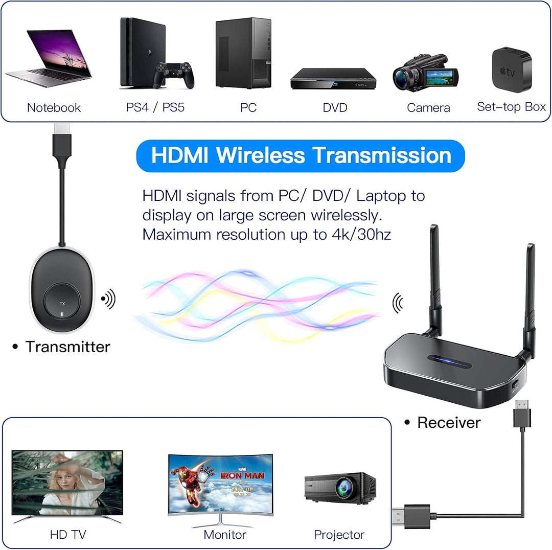 SEMZHENG Kabelloser HDMI Sender und Empfänger(HDMI-Typ A), Wireless HDMI Transmitter and Receiver fü