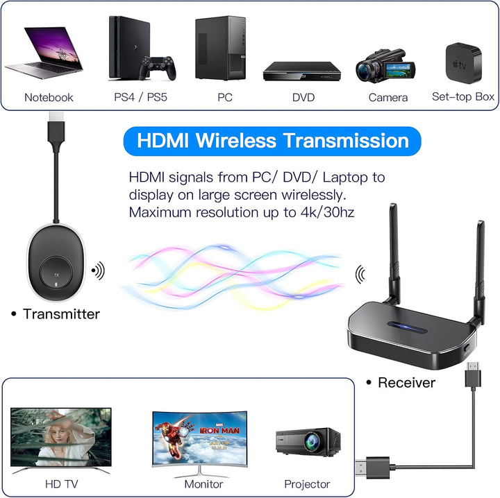 SEMZHENG Kabelloser HDMI Sender und Empfänger(HDMI-Typ A), Wireless HDMI Transmitter and Receiver fü