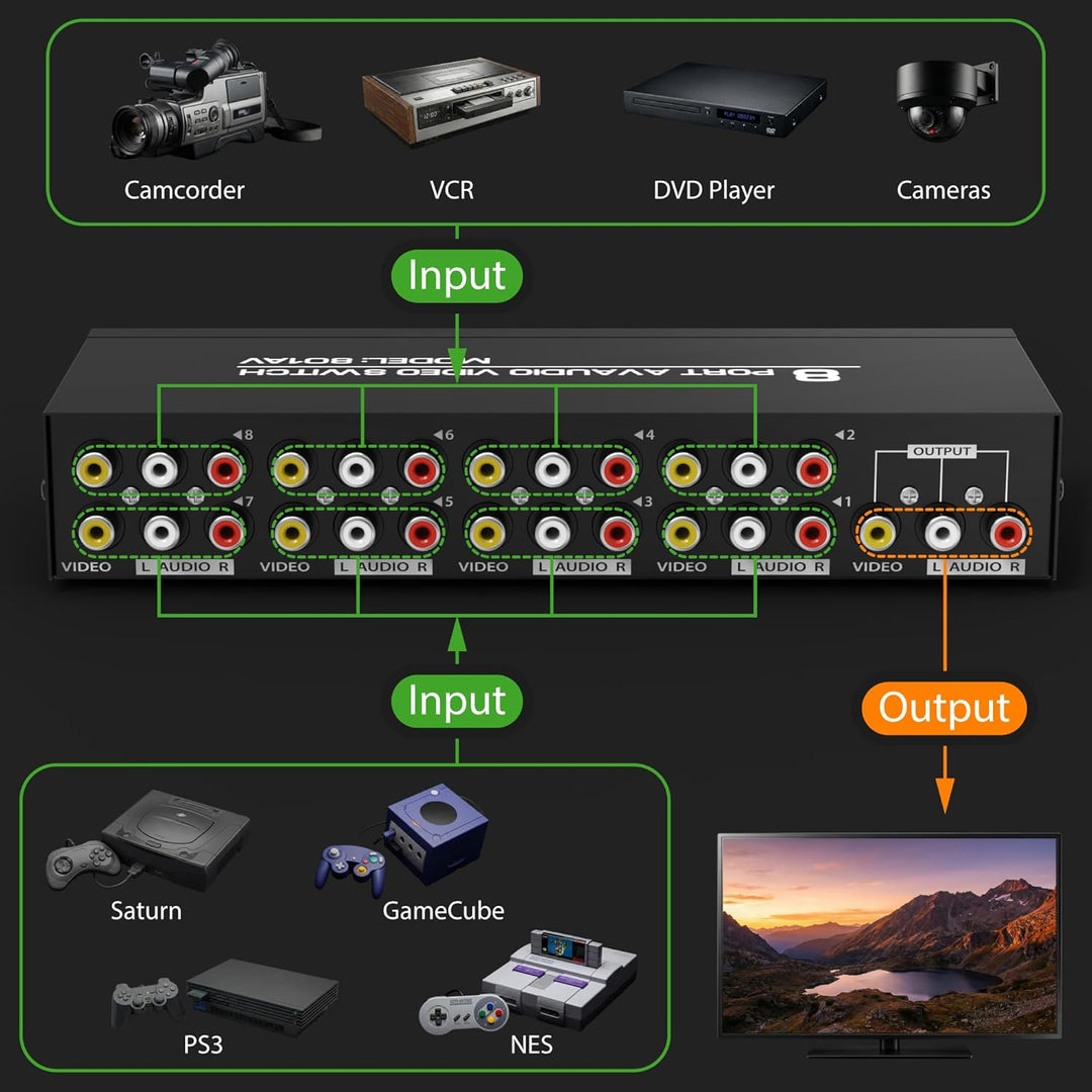 Fosmon 4-Wege Audio/Video RCA Switch Hub mit 4 Input-Anschlüssen Selector/Splitter Box/Umschalter Ad
