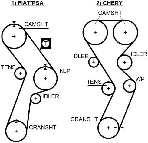 GATES PowerGrip Kit K015299