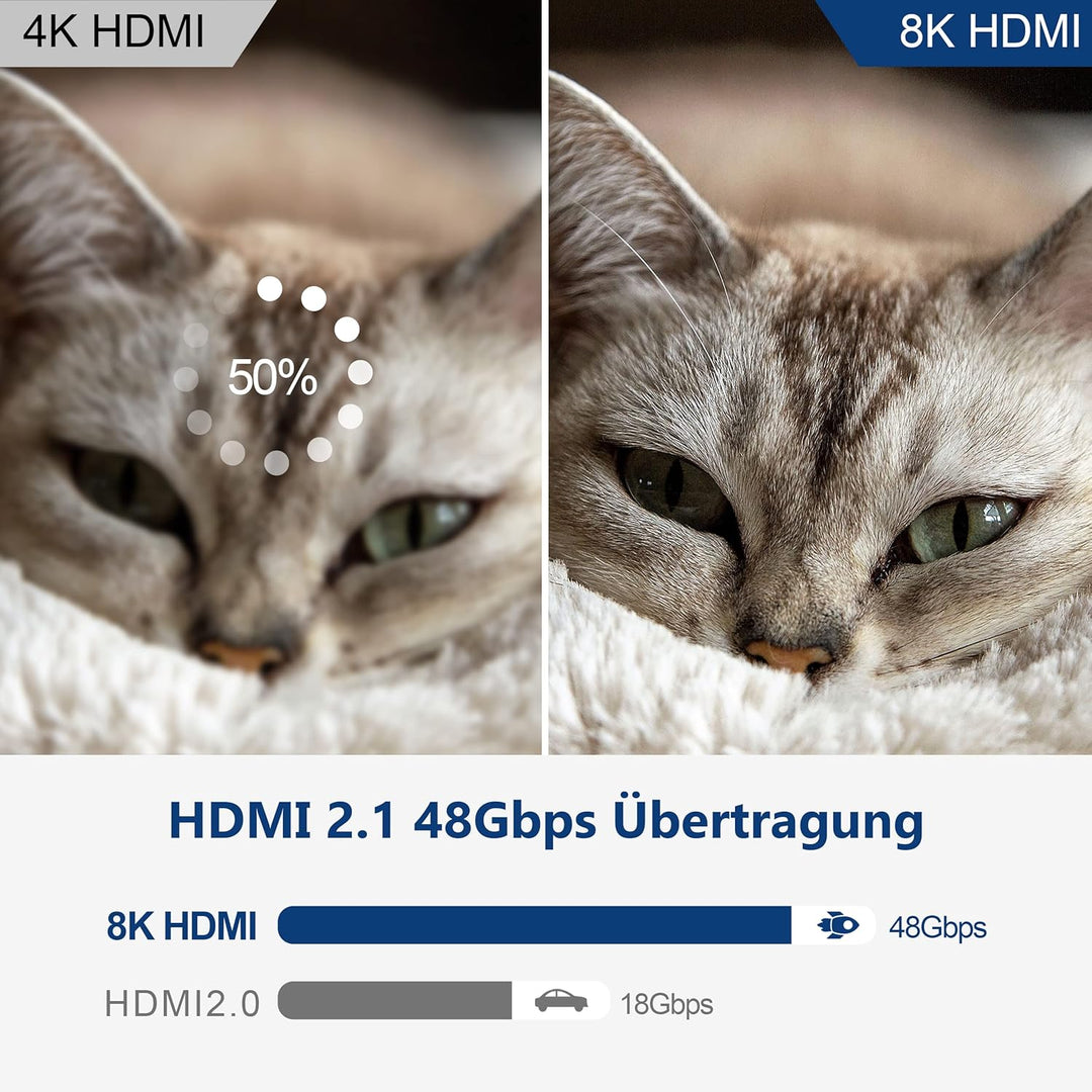 DGHUMEN 8K Glasfaserkabel HDMI 2.1 Kabel in der Wand 15meter 8K@60Hz 4K@120Hz Ultra High Speed 48Gbp