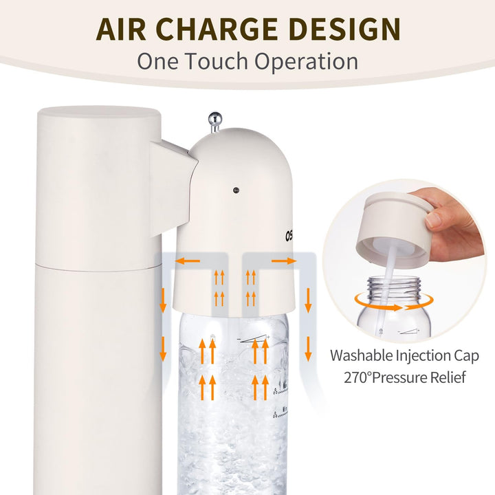 Wassersprudler mit Kunststoffflasche (1L + 1L) – Wasser Sprudler für Zuhause, Sprudelwasser Maschine