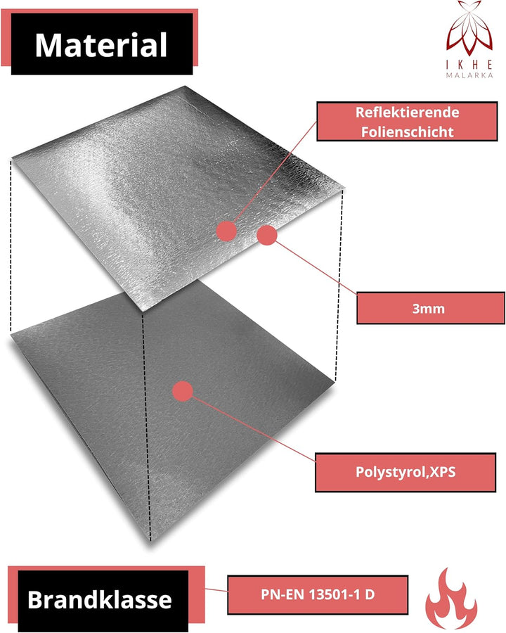 Heizkörper-Isolierplatten Isolierung Dämmung Isoliermatte Hinter Heizkörper für Fenster Wärmehaltung