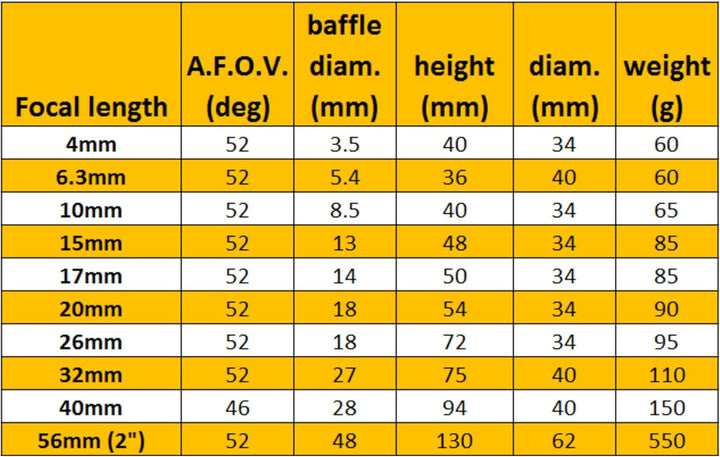 Omegon Super Plössl Okular 20mm 1,25''