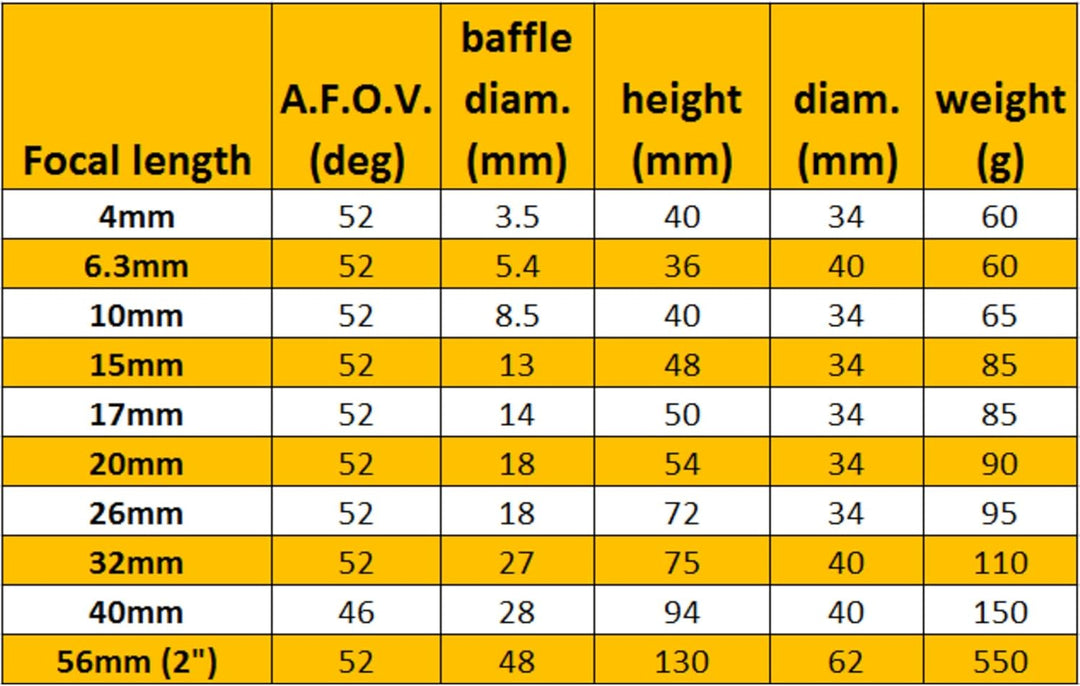 Omegon Super Plössl Okular 40mm 1,25''