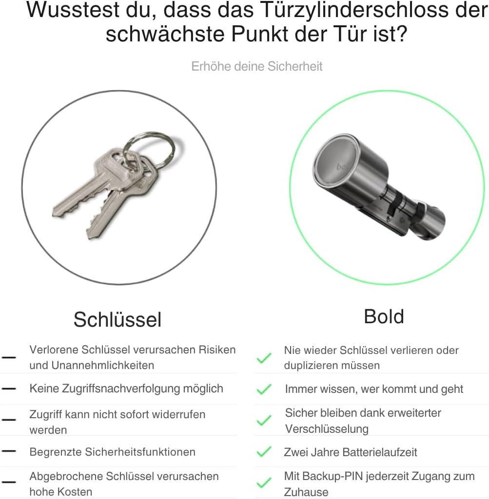 Bold - Smart Lock SX-35 - Türschloss mit App-Steuerung und Fernzugriff – Elektronisches Türschloss o