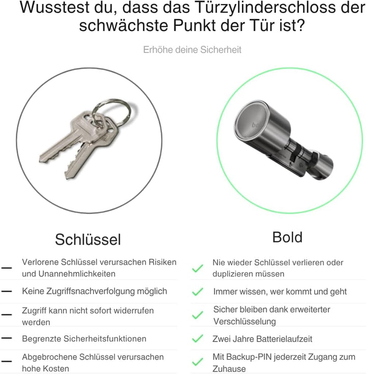 Bold - Smart Lock SX-35 - Türschloss mit App-Steuerung und Fernzugriff – Elektronisches Türschloss o