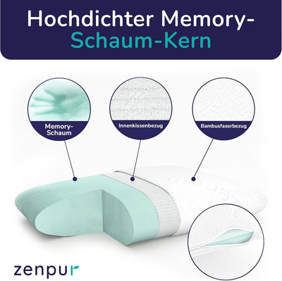 ZenPur – Memory Foam Kissen, Orthopädisches Kissen gegen Nackenschmerzen, Ergonomisches Schlafkissen