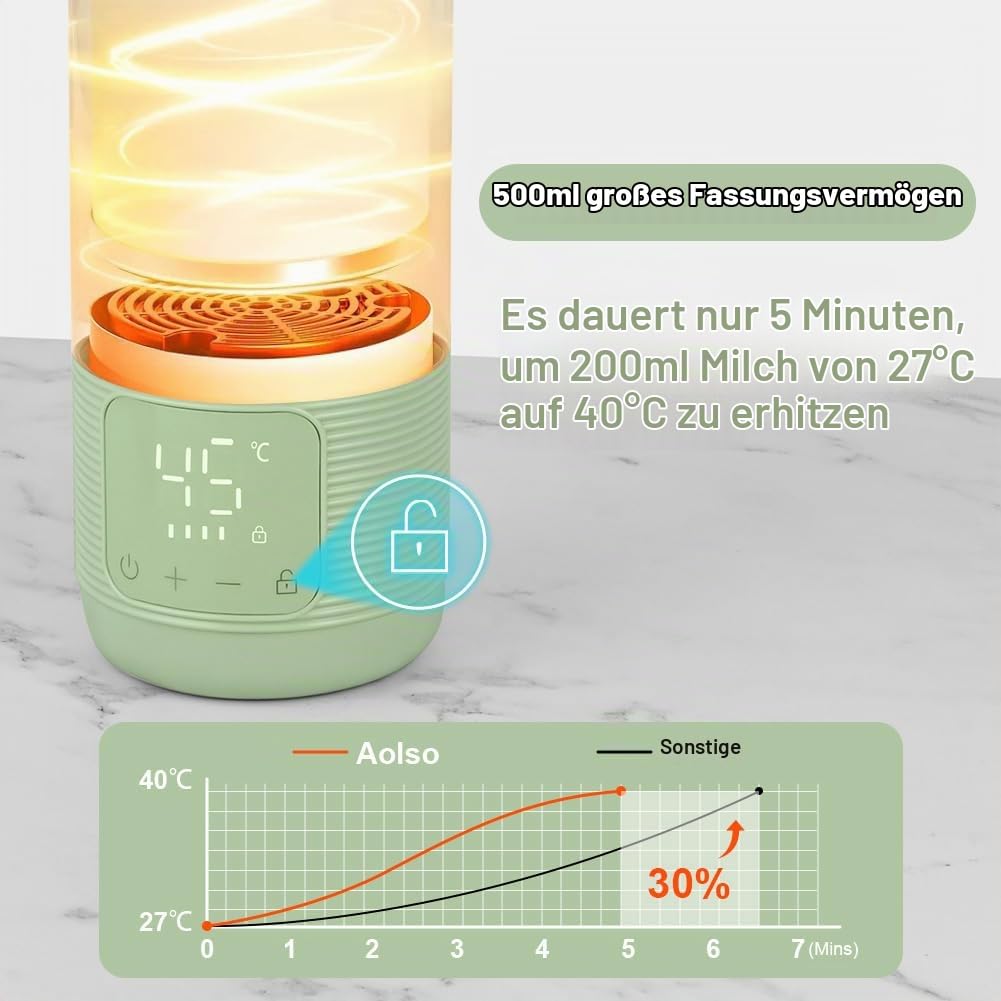 Tragbarer Baby Flaschenwärmer für Unterwegs, Mobiler und kabelloser Flaschenwärmer, Tragbarer Flasch