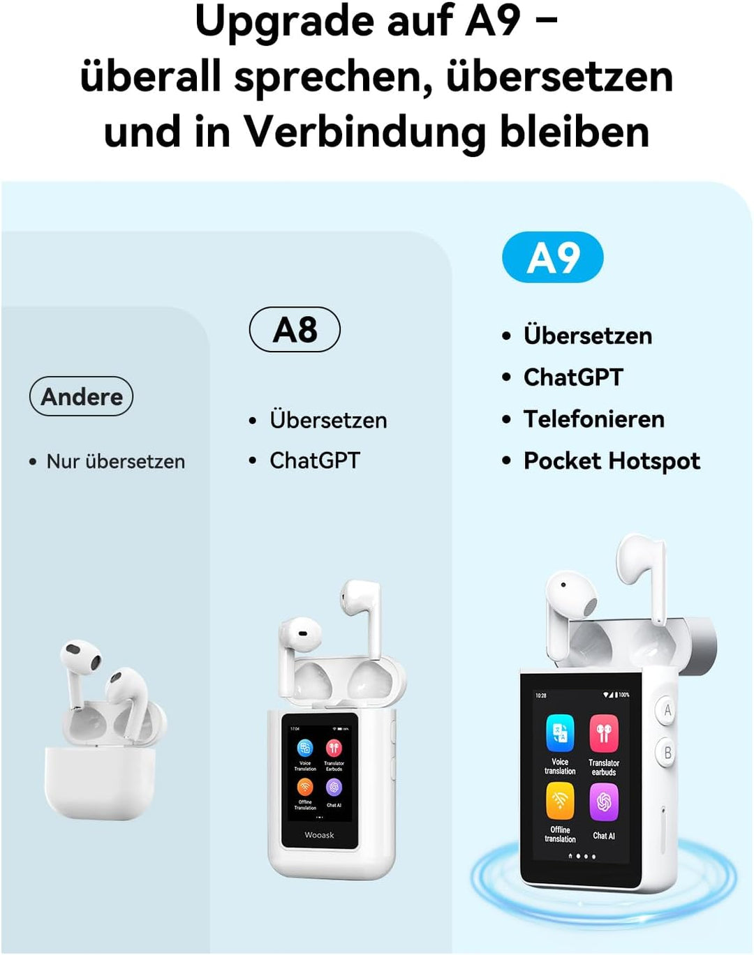 Wooask A9 Übersetzer KopfhöRer Support Anrufe & Hotspot-Freigabe Mit ChatGPT, Sprachübersetzer Ohne