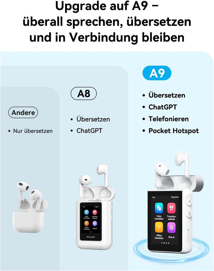 Wooask A9 Übersetzer KopfhöRer Support Anrufe & Hotspot-Freigabe Mit ChatGPT, Sprachübersetzer Ohne