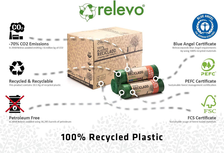 Relevo 480 Stück Müllbeutel 30L - 100% Recycelt Müllsäcke
