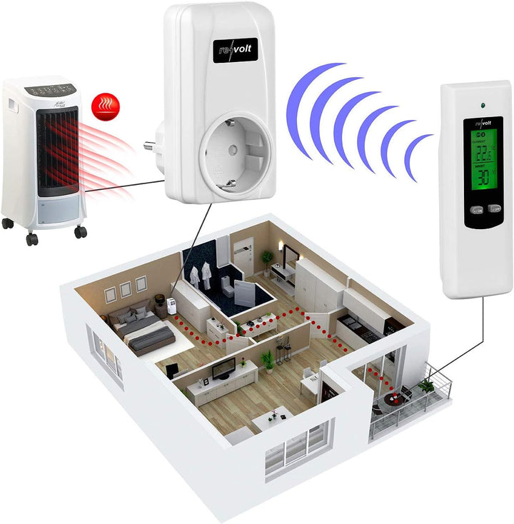 revolt Funkthermostat: Steckdosen-Thermostat mit mobiler Steuereinheit für Heiz- & Klimagerät (Tempe