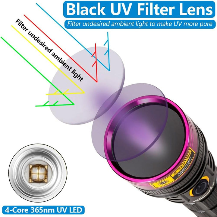 Alonefire SV18 12W UV Taschenlampe 365nm USB Aufladbar UV Schwarzlicht Taschenlampe Haustier Urin De