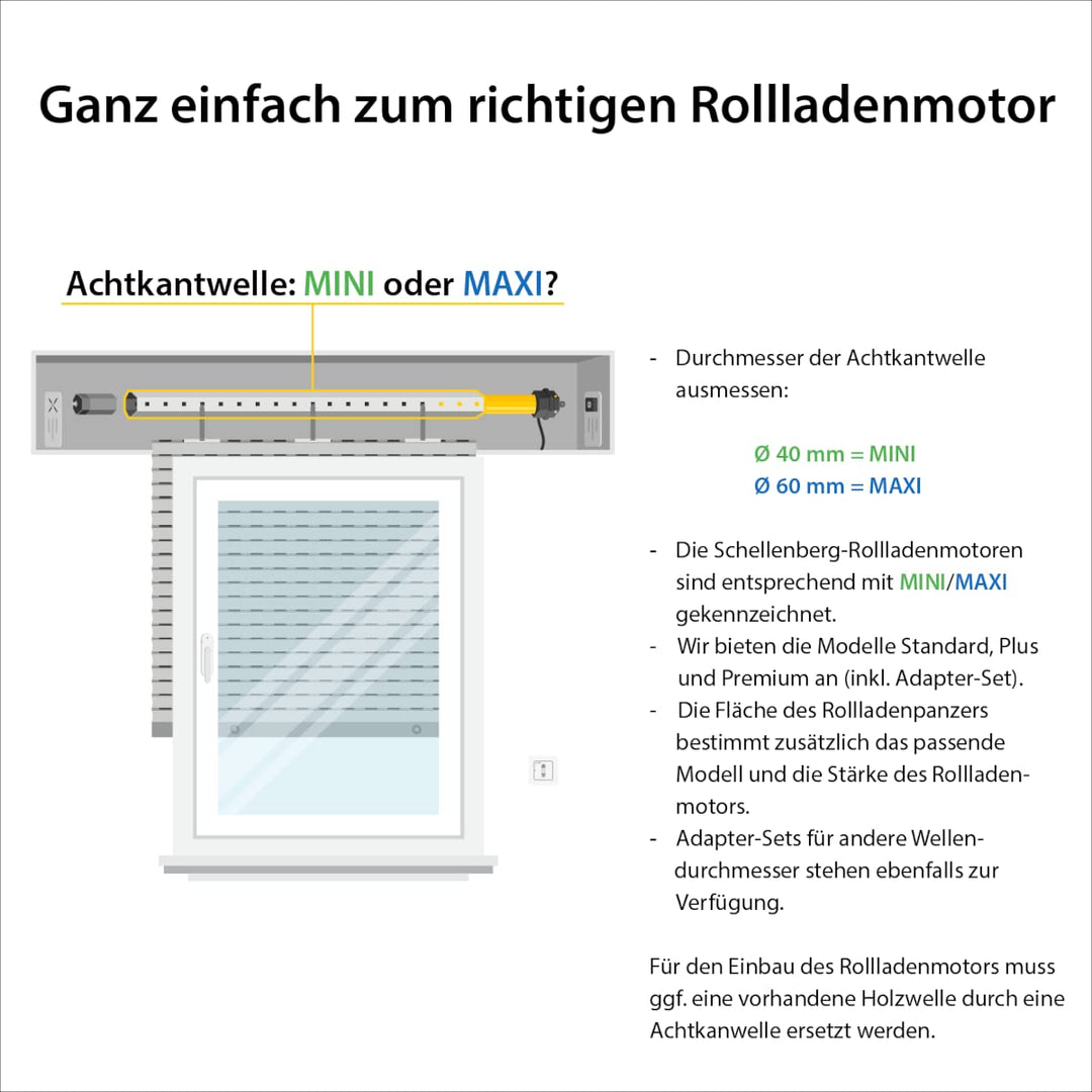 Schellenberg 20106 Rolladenmotor Mini Standard 6 Nm, mechanische Endlageneinstellung, Rohrmotor für
