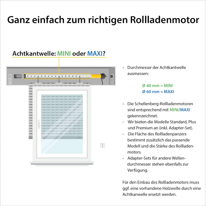 Schellenberg 20106 Rolladenmotor Mini Standard 6 Nm, mechanische Endlageneinstellung, Rohrmotor für
