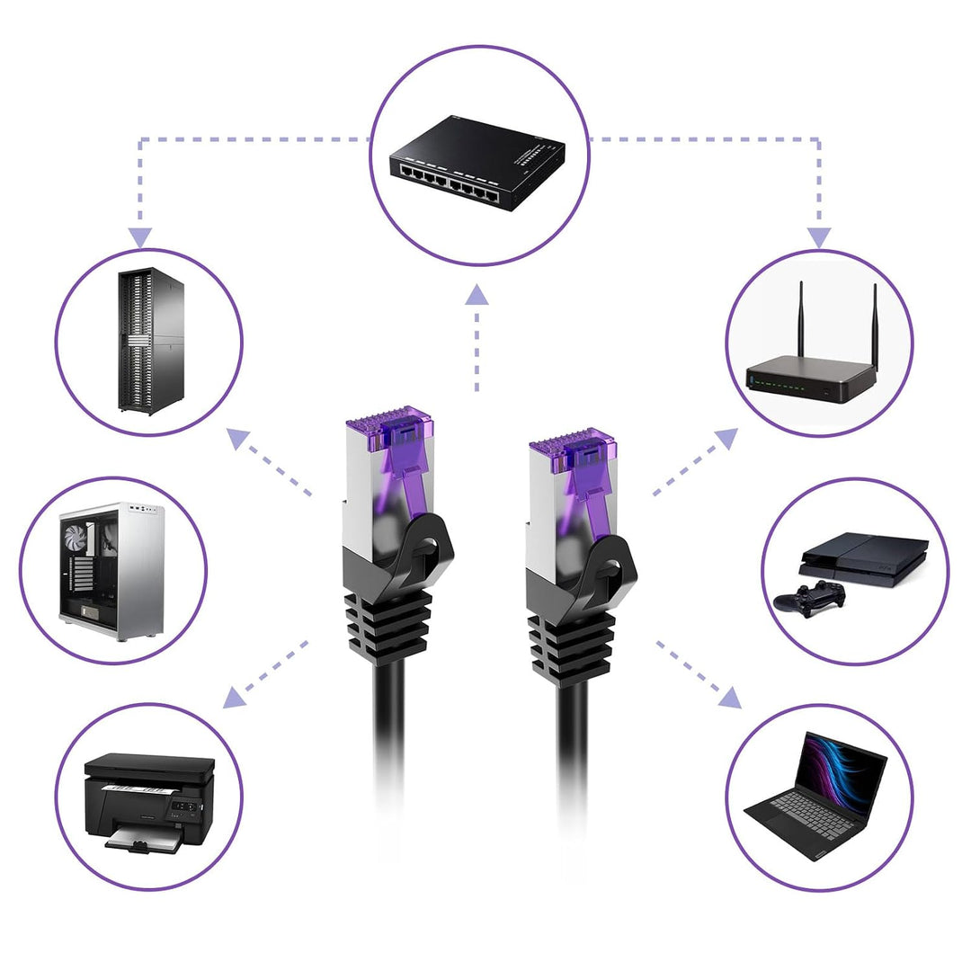 FGB 10 Gbps Patchkabel 1m x 5, RJ45 Netzwerkkabel CAT 7, (SFTP PIMF Schirmung) Kupfer Ethernet Kabel