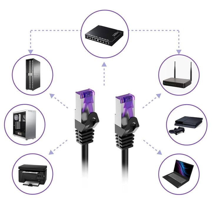 FGB 10 Gbps Patchkabel 1m x 5, RJ45 Netzwerkkabel CAT 7, (SFTP PIMF Schirmung) Kupfer Ethernet Kabel