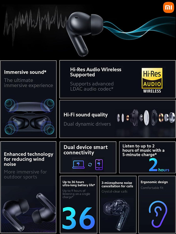 Xiaomi Redmi Buds 4 Pro Headset True Wireless Stereo (TWS) In-Ear Calls/Music Bluetooth White