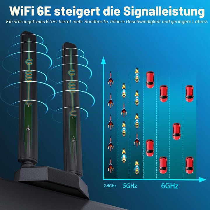 Eightwood WiFi 6E Tri-Band Antenne 6GHz 5GHz 2,4GHz Gaming WiFi Antenne Magnetfuss mit 2 m Verlänger