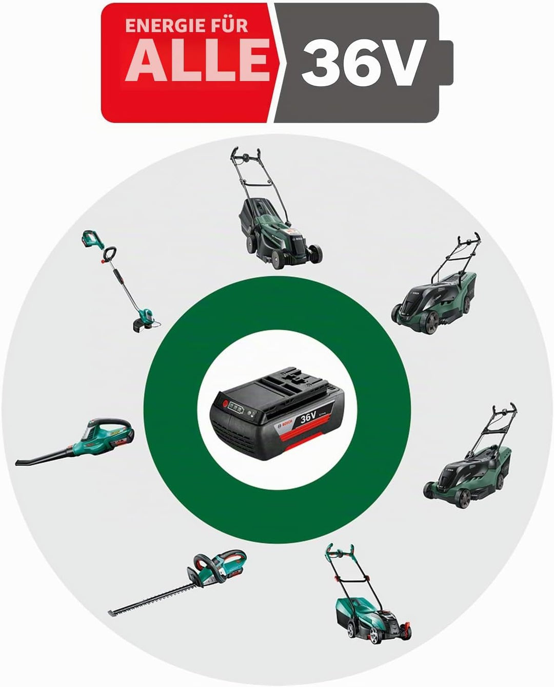 Bosch Akku Rasentrimmer AdvancedGrassCut 36 (ohne Akku, Fadenspule, Karton (36 V, 2,0 Ah, 30 cm Schn
