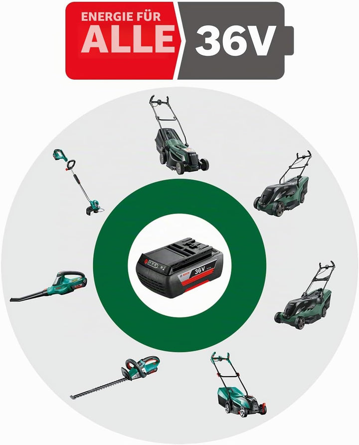 Bosch Akku Rasentrimmer AdvancedGrassCut 36 (ohne Akku, Fadenspule, Karton (36 V, 2,0 Ah, 30 cm Schn