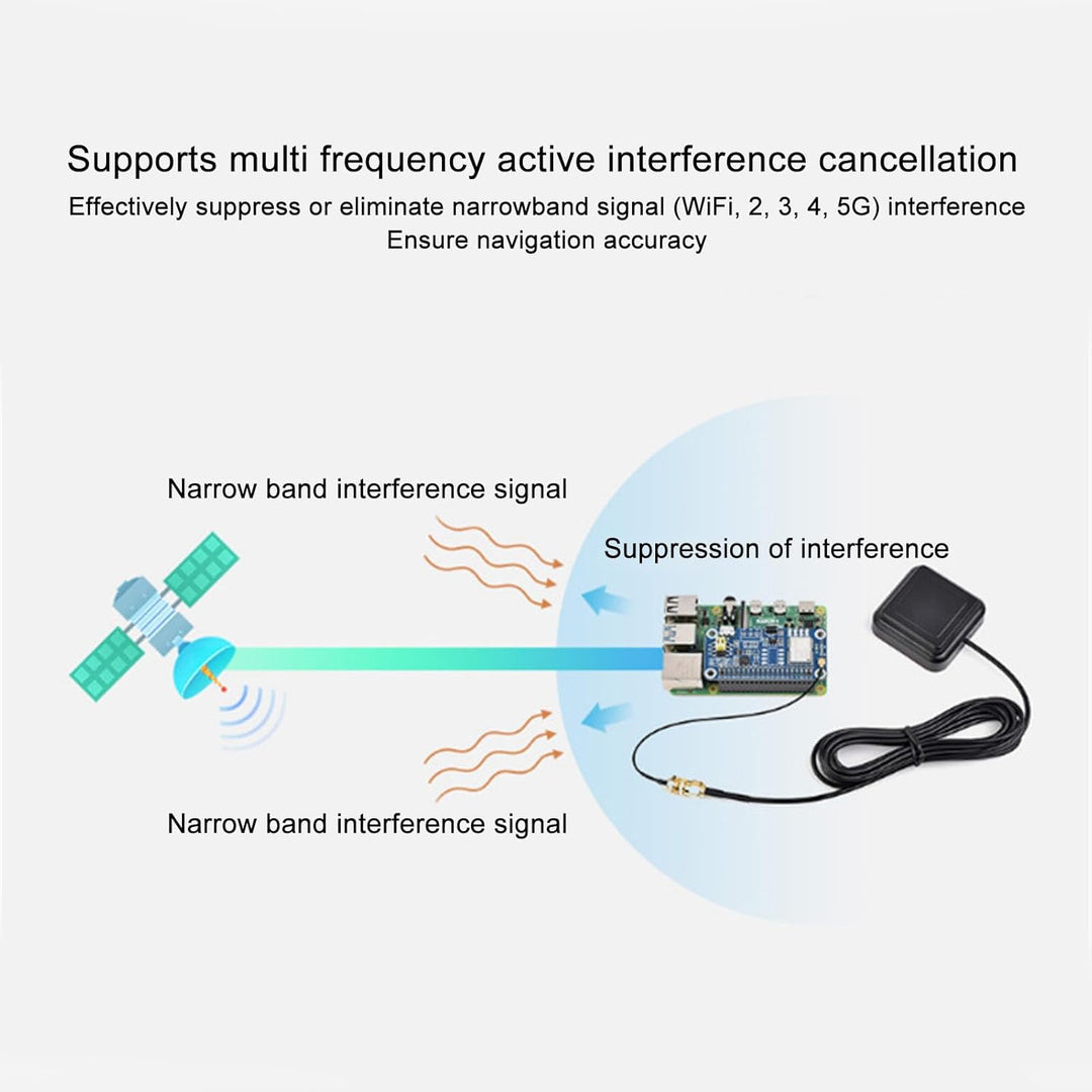 GPS-Modul, GPS-Modul Dualband, L1 L5 Positionierungstechnologie GNSS-Erweiterungskarte mit RTK-Funkt
