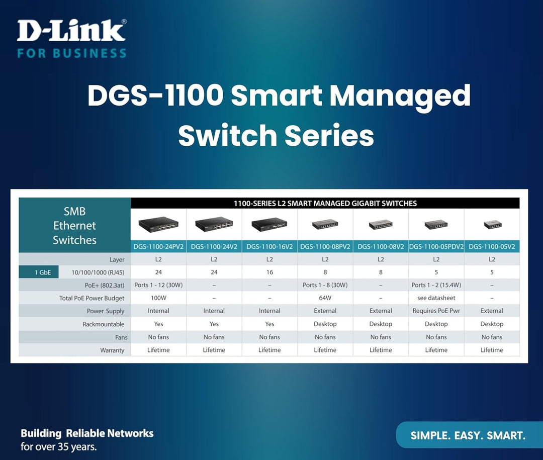 D-Link DGS-1100-16V2 16-Port Gigabit Smart Switch (10/100/1000 Mbit/S, Einfache Plug & PLAY-Installa