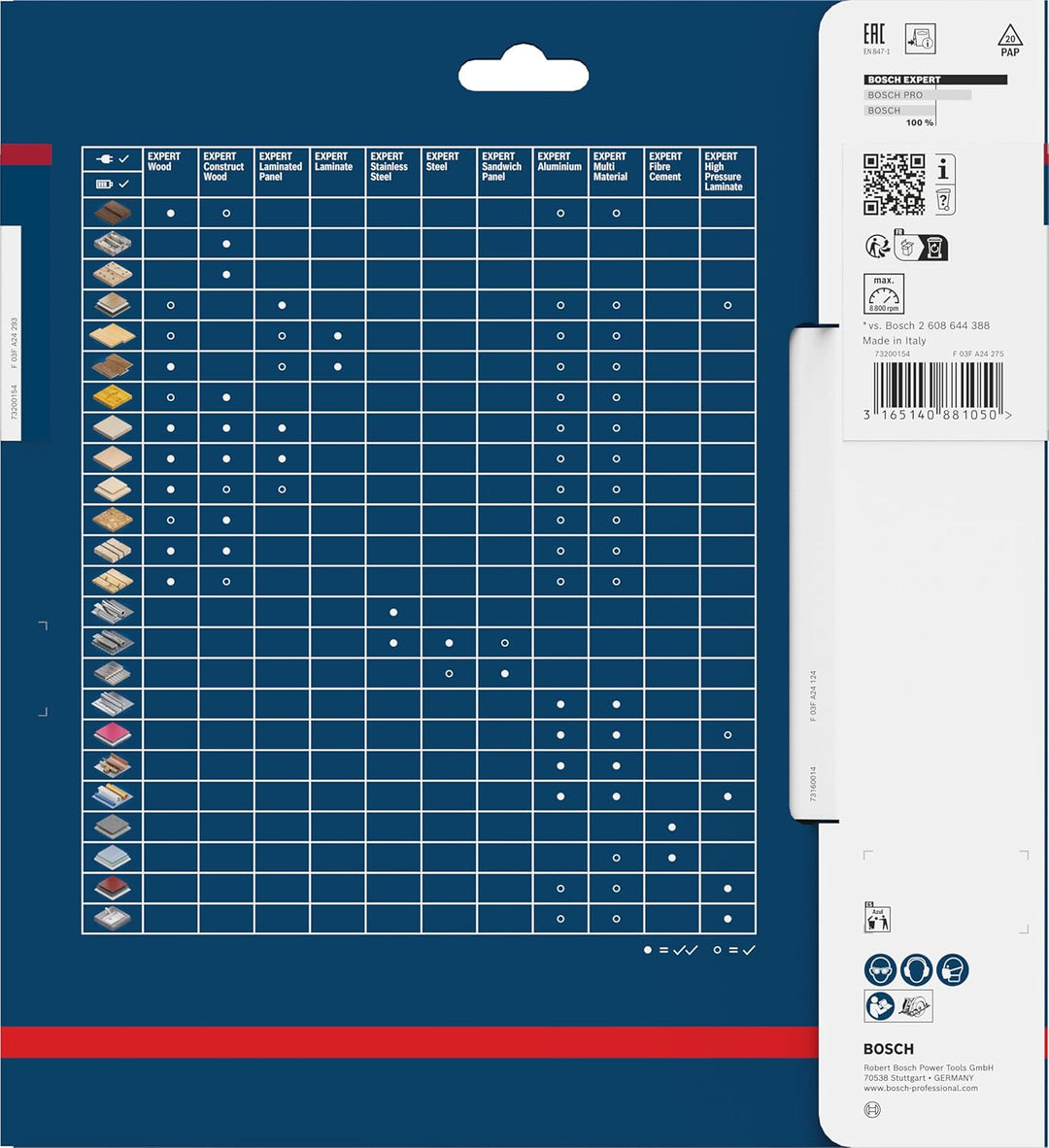 Bosch Professional 1x Kreissägeblatt Expert for High-Pressure Laminate (für Hochdrucklaminat, Sägebl
