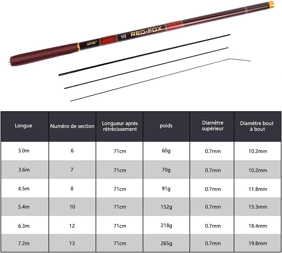 Goture Angelrute,Stipprute,Geocaching Angel,Teleskoprute,Karpfenrute,Forellenrute,Teleskop Angelrute