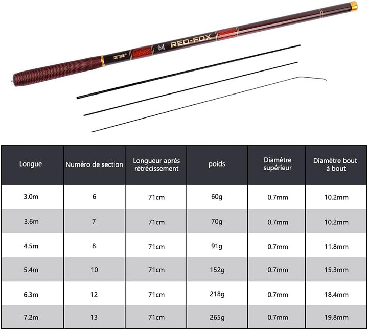 Goture Angelrute,Stipprute,Geocaching Angel,Teleskoprute,Karpfenrute,Forellenrute,Teleskop Angelrute