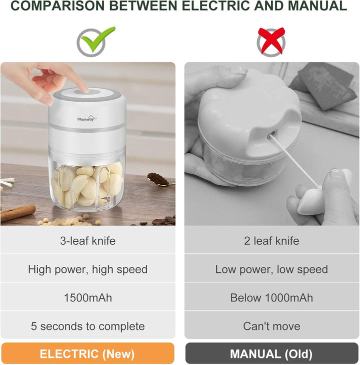 BlumWay Mini Zwiebelschneider, 250ML Mini Knoblauchhacker Gemüsezerkleinerer Elektrisch Zerkleinerer