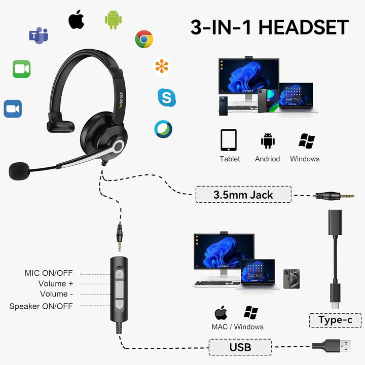 Wantek Headsets mit Noise Cancelling Mikrofon,USB/Type-c/3.5mm Jack 3-in-1 PC Headset,EIN-Ohr Headse