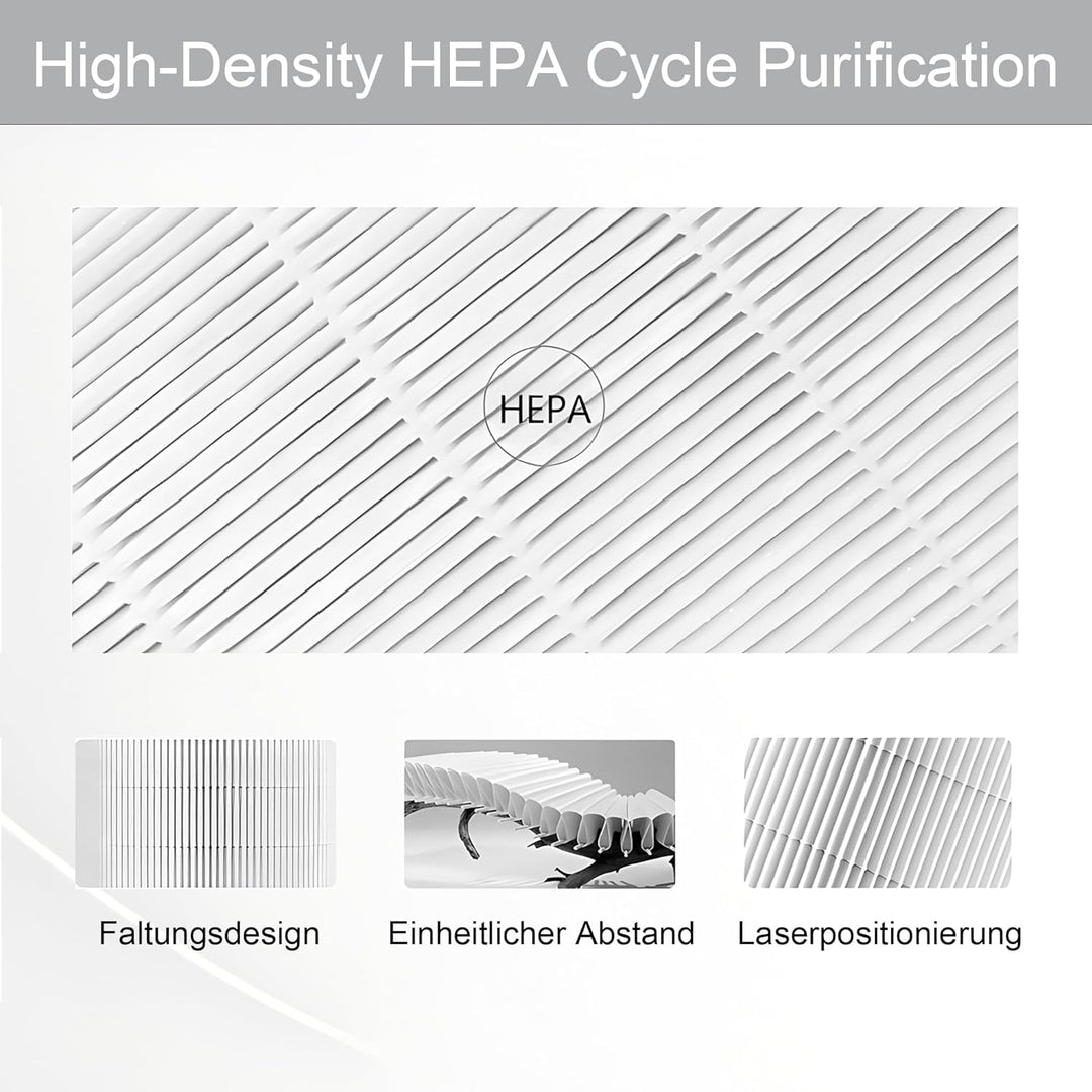 Ersatz HEPA-Filter FY2422/30 und Aktivkohlefilter FY2420/30 Ersatzteil für Philips AC2889,AC2887,AC2