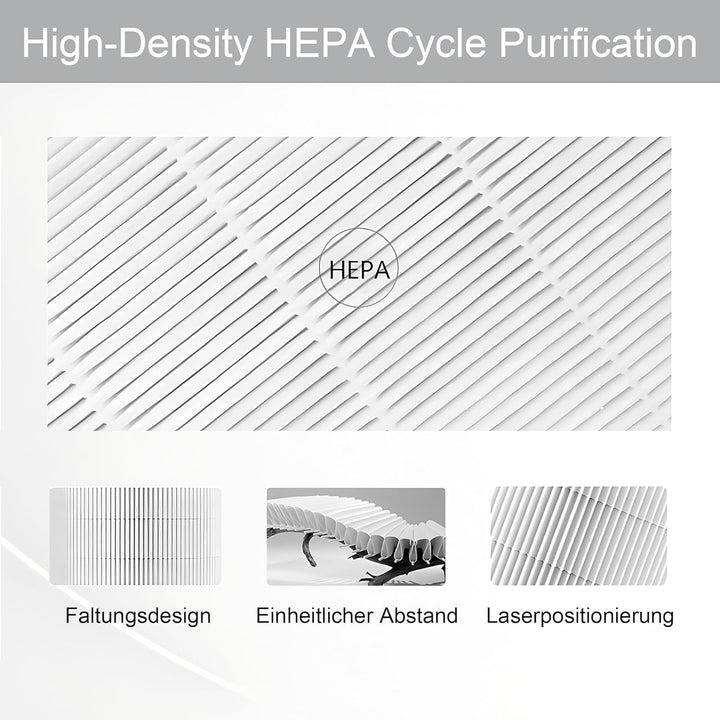 Ersatz HEPA-Filter FY2422/30 und Aktivkohlefilter FY2420/30 Ersatzteil für Philips AC2889,AC2887,AC2