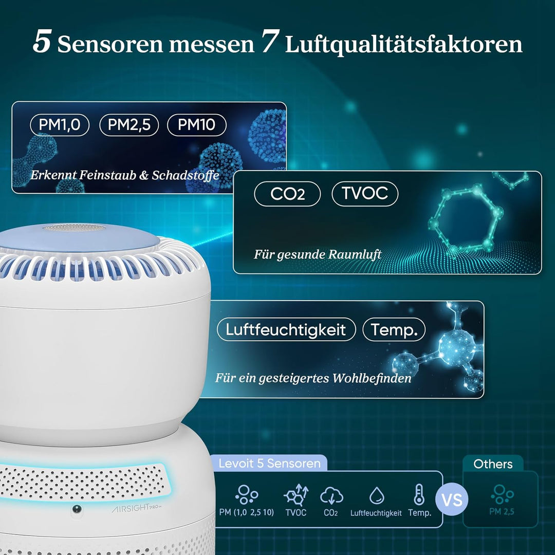 Levoit HEPA Luftreiniger mit 5 Sensoren, Luftfilter gegen 99,97 Prozent Schimmel Staub Pollen, Echtz