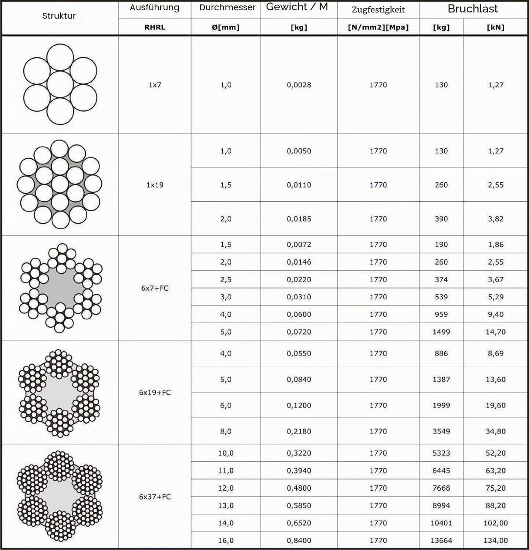 25 m Drahtseil 8mm TOP ARTIKEL 6x19 Stahlseil verzinkt Drahtseil Seil Stahl Draht Forstseil Windense