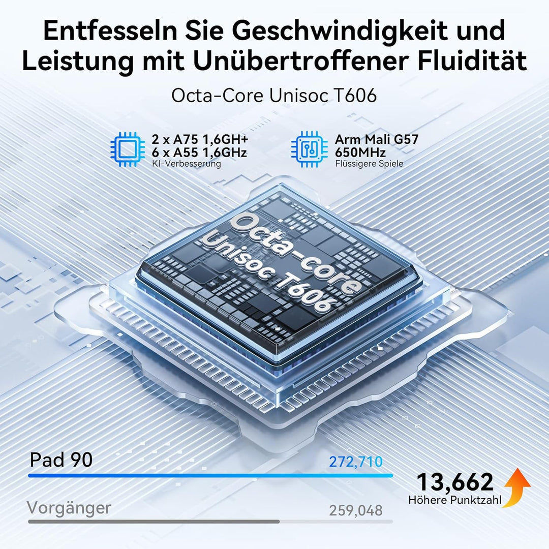 OSCAL Tablet 11 Zoll Pad 90, 120HZ Tablet Android 14, 4G LTE+5G WiFi, 24GB RAM+128GB ROM(2TB TF), Gr