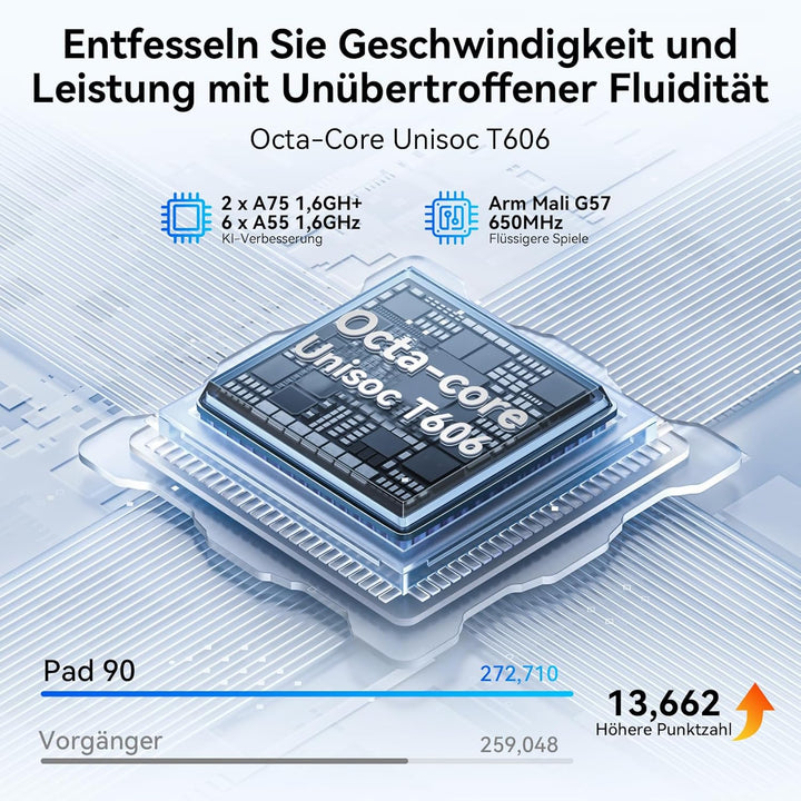 OSCAL Tablet 11 Zoll Pad 90, 120HZ Tablet Android 14, 4G LTE+5G WiFi, 24GB RAM+128GB ROM(2TB TF), Gr