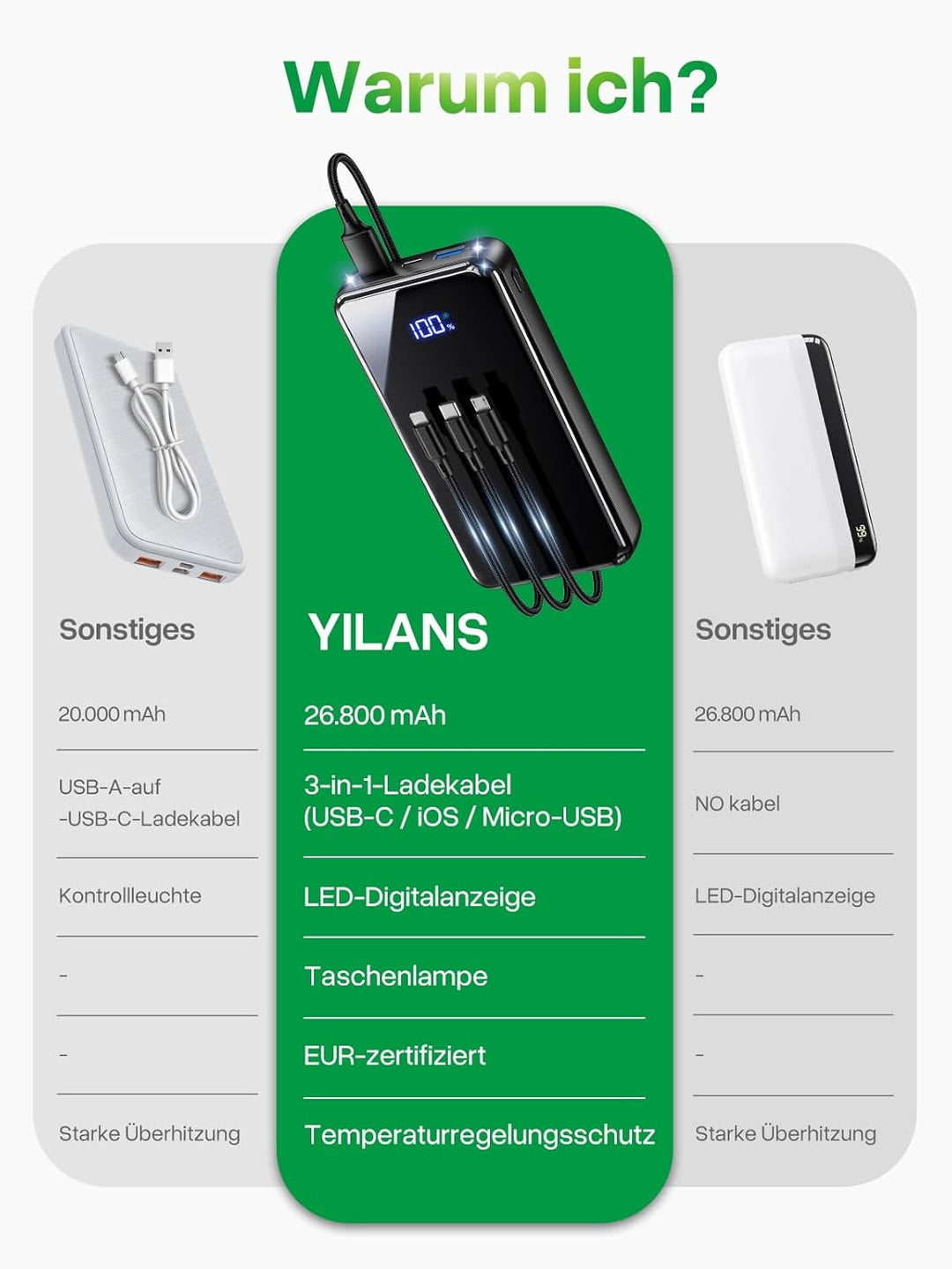 Power Bank,Klein 26800mAh Powerbank Schnellladefunktion 22,5W USB-C Tragbarer Externer HandyAkkus mi