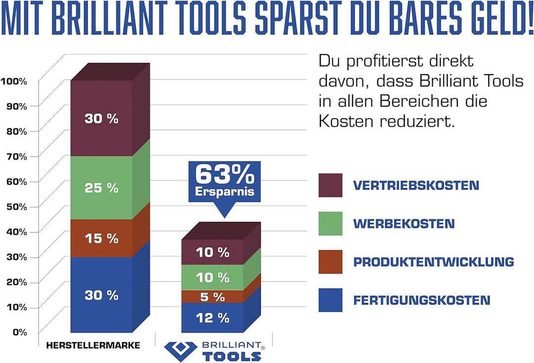 BRILLIANT TOOLS BT691310 Felgenschloss-Sortiment für VW, 10-tlg [Powered by KS TOOLS]