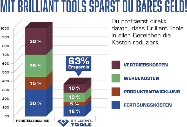 BRILLIANT TOOLS BT691310 Felgenschloss-Sortiment für VW, 10-tlg [Powered by KS TOOLS]