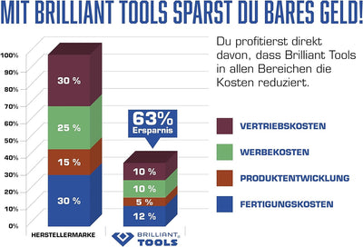 BRILLIANT TOOLS BT022532 1/2" Bit-Stecknuss-Satz, 32-tlg, Torx-Profil [Powered by KS TOOLS] 32-tlg.
