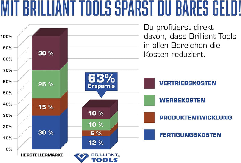 BRILLIANT TOOLS BT022532 1/2" Bit-Stecknuss-Satz, 32-tlg, Torx-Profil [Powered by KS TOOLS] 32-tlg.