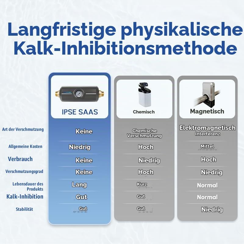 Wasserenthärter, Wasserentkalker 1“ Anschluss Warmwasserbereiter-wasser, 5 m³/h, verhindert Kalkabla
