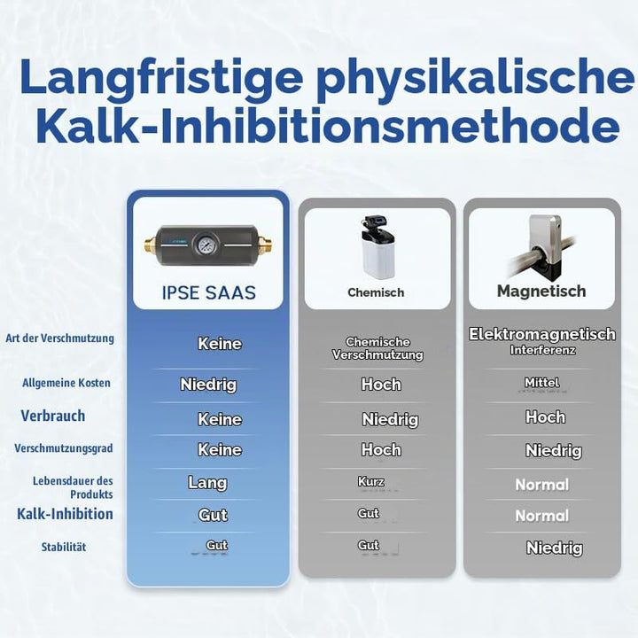 Wasserenthärter, Wasserentkalker 1“ Anschluss Warmwasserbereiter-wasser, 5 m³/h, verhindert Kalkabla