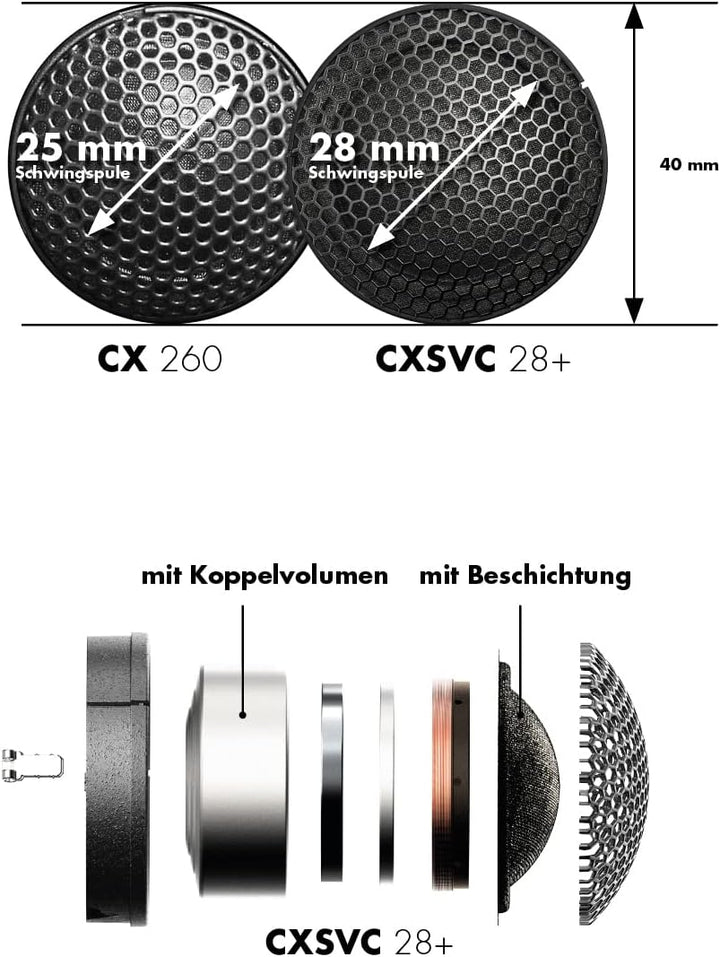 ETON PRO 16+ – High End 16,5 cm / 6,5 Zoll 2-Wege Komponenten System, Auto Lautsprecher Made in Germ