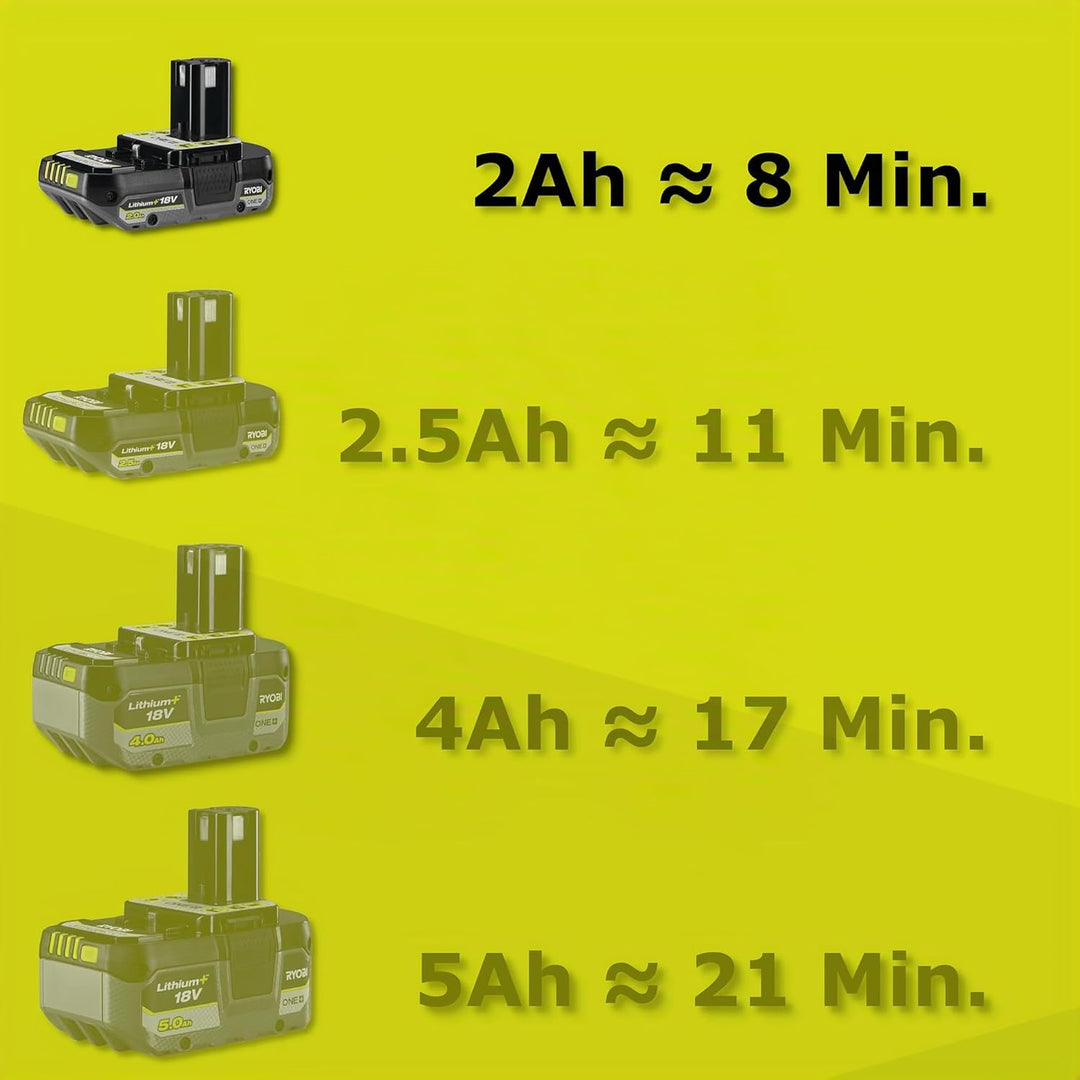 Ryobi - Rasenmäher 3-in-1 18 V – Rasenmäher/Rasentrimmer – Ø 30 cm – Mulchen – 1 Akku 2,0 Ah und 1 L