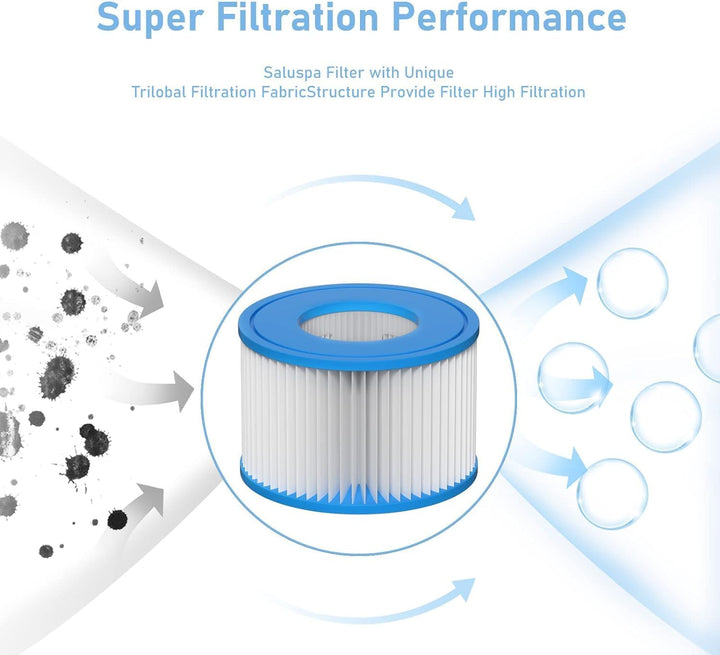 Spa Filter VI, 8 Stück Filterkartuschen VI für Bestway Miami, Monaco Lay-Z-Spa, Vegas, Palm Springs,