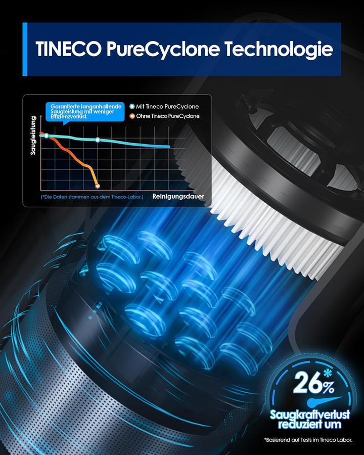 Tineco Pure ONE A25 Akku-Staubsauger, 200AW Starke Saugleistung, bis zu 60 Min Laufzeit, LED-Frontli